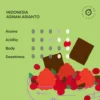 Indonesia Asman Arianto [Natural]