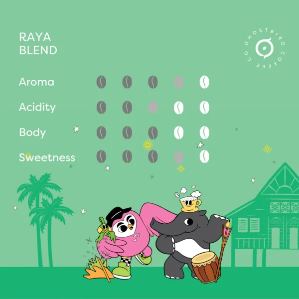 raya_blend_4_6a3d4d56-c60f-4cc7-a379-7c056aa98647_1024x1024 Raya Blend 2026